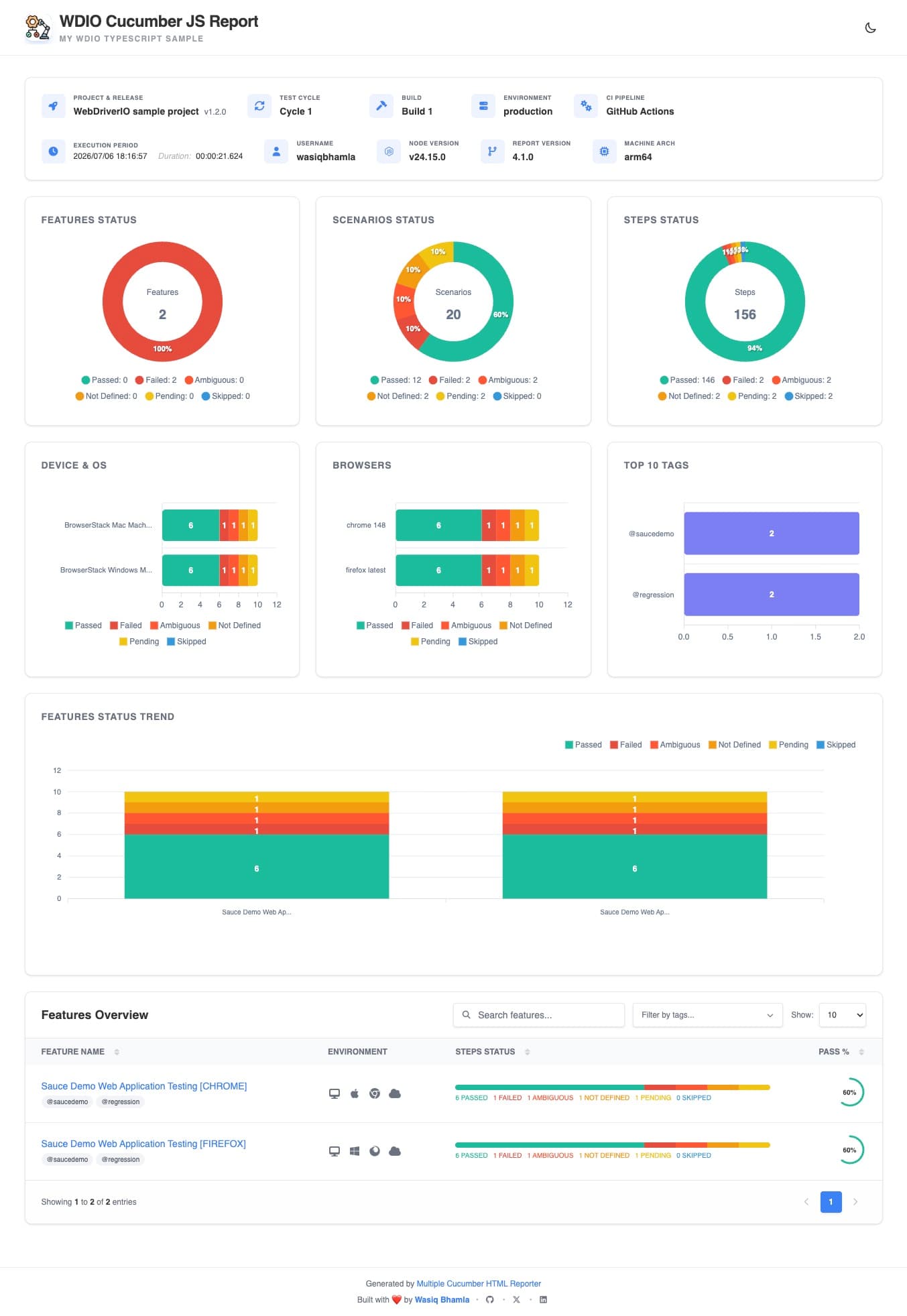 Features Overview
